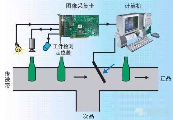 机器视觉的特点