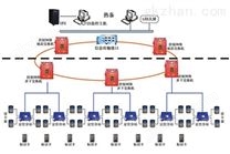 KJ隧道人员定位系统软件