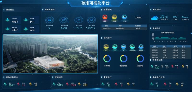 双碳背景下，能碳双控一体化能碳管理平台解决方案