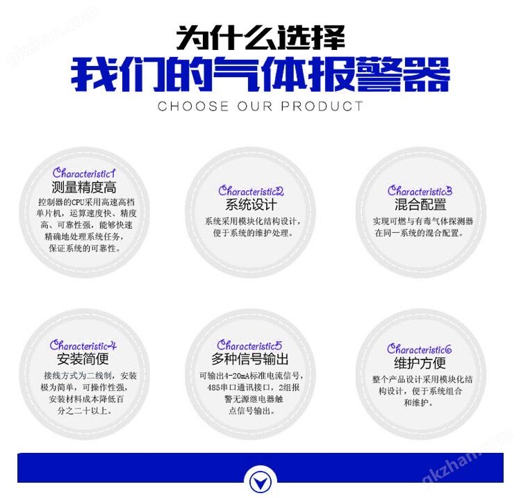 在線式有毒環氧丙烷氣體報警儀