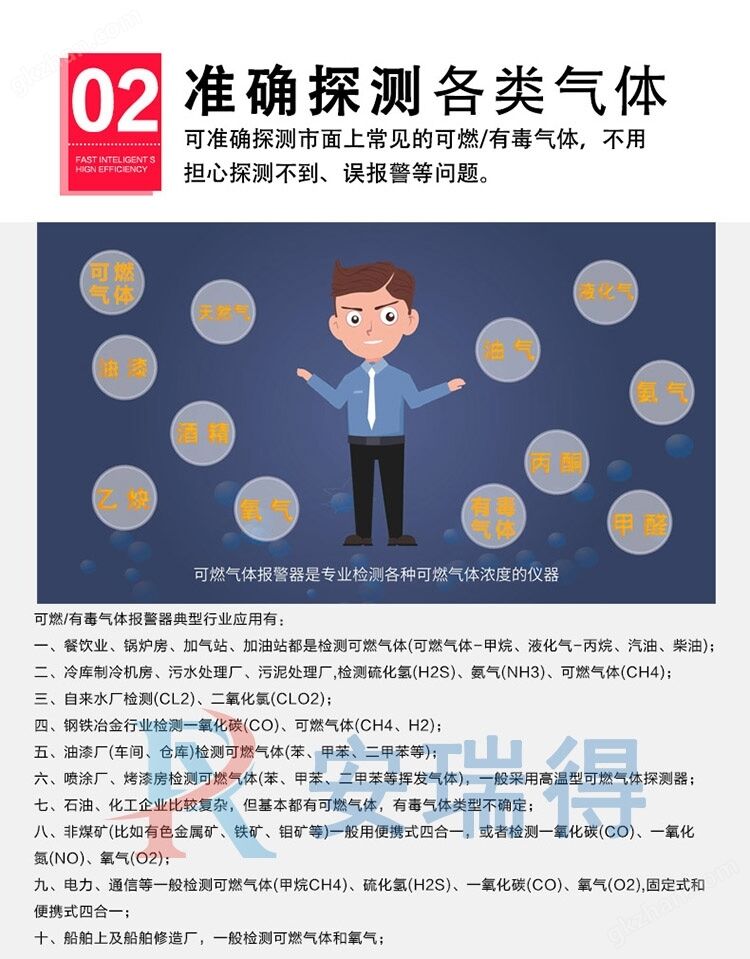 在線式有毒環氧丙烷氣體報警儀
