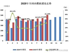���� | 2025��9����ȼ����ҵ��������