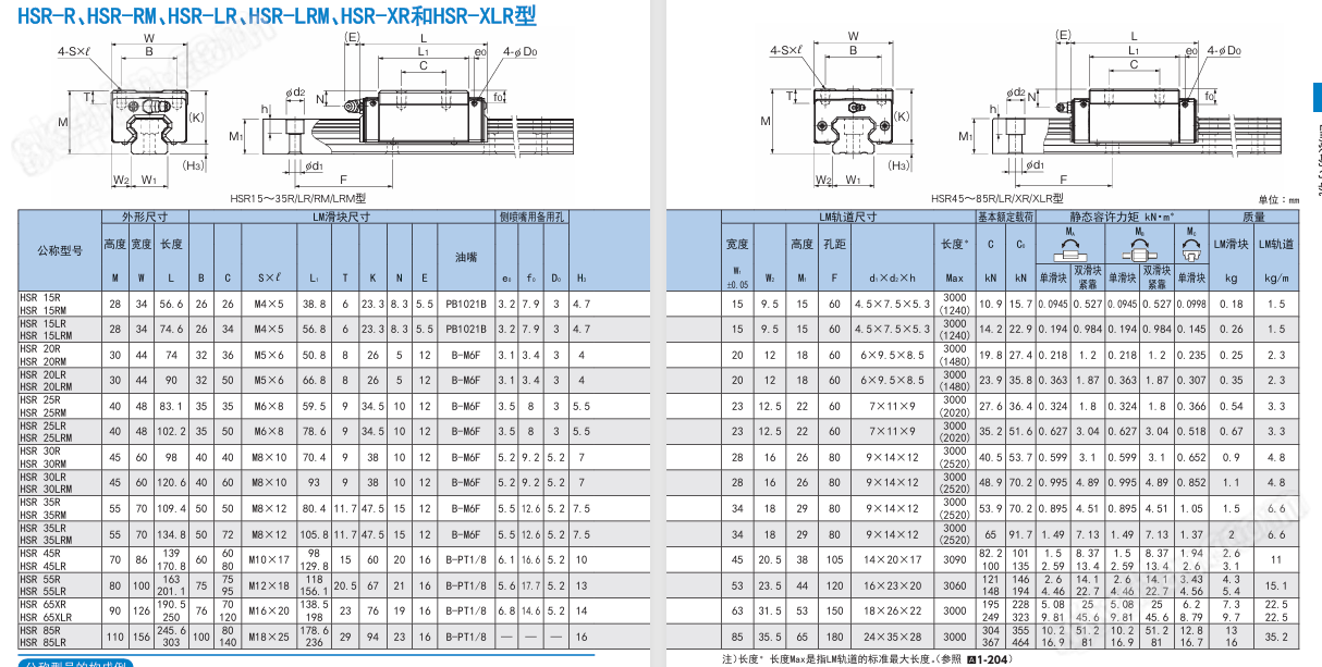 THK滾珠滾柱導(dǎo)軌區(qū)別HSR12R2UUM+155LPM-II