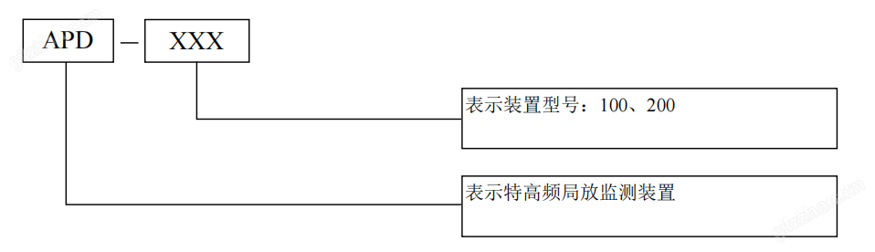 开关柜局部放电监测装置