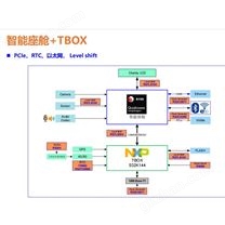 RX8025T實時時鐘芯片-國產兼容RS4TC8025