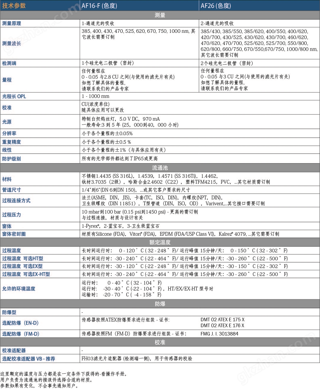 AF16 / AF26 色度傳感器參數(shù)