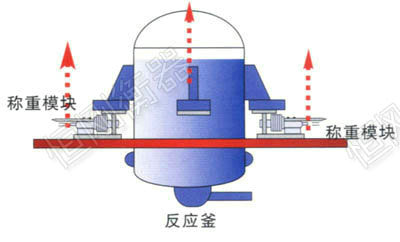 反应釜称重模块