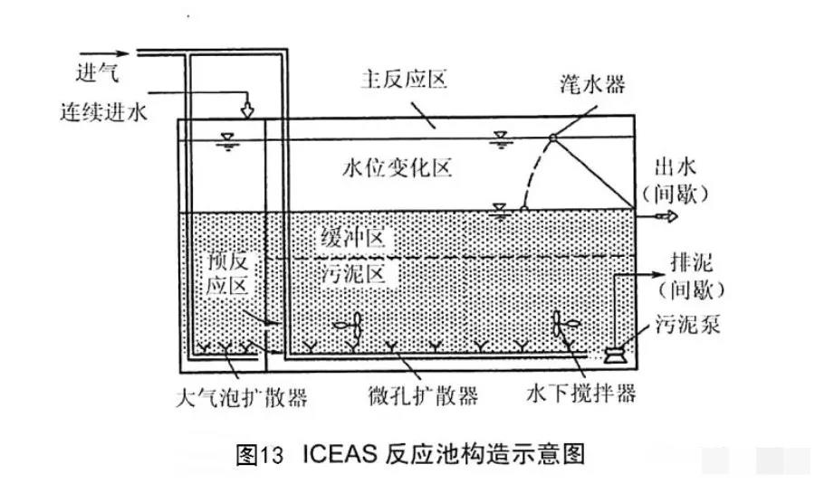 安徽省地埋式一体化生活污水处理活性污泥