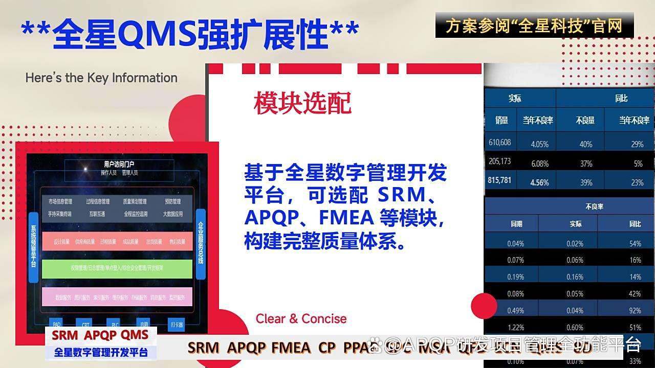 智能8D+全流程管控：全星QMS重新定義質(zhì)量管理效率