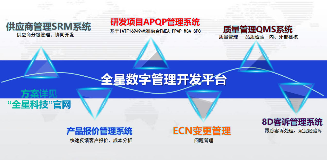 智能8D+全流程管控：全星QMS重新定義質(zhì)量管理效率