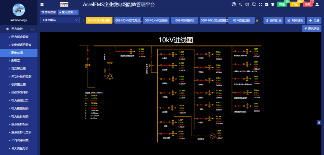 電壓暫降？諧波超標(biāo)？半導(dǎo)體行業(yè)電能質(zhì)量監(jiān)測與治理解決方案