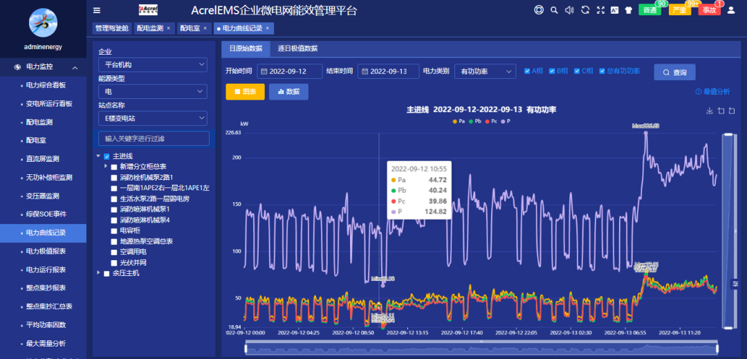 電壓暫降？諧波超標(biāo)？半導(dǎo)體行業(yè)電能質(zhì)量監(jiān)測與治理解決方案