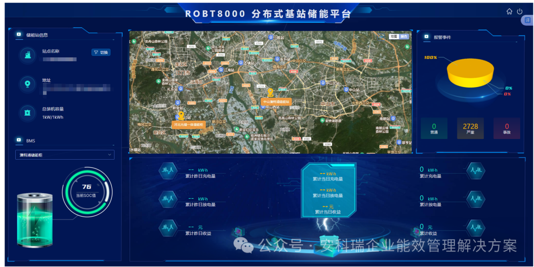 光储充协调控制器：开启基站能源管理的“智慧大脑”时代