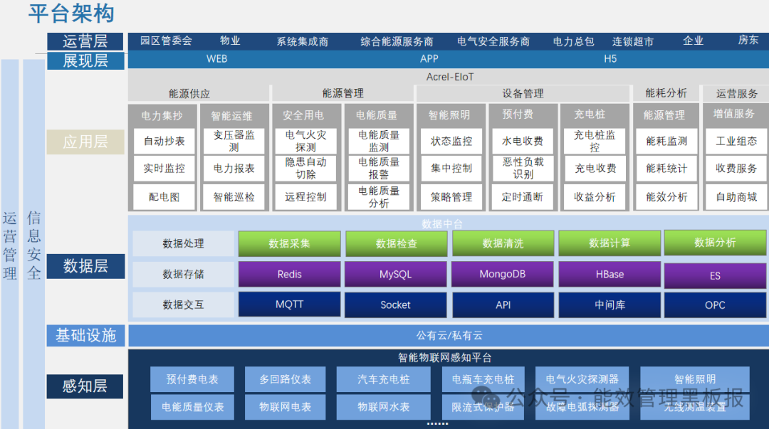 生鲜超市×安科瑞EIOT:打造连锁生鲜门店的“智慧电力蓝图”