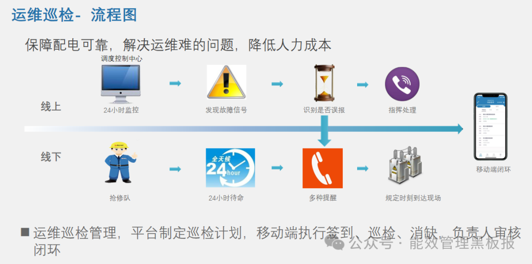 生鲜超市×安科瑞EIOT:打造连锁生鲜门店的“智慧电力蓝图”
