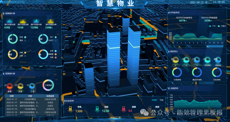 生鲜超市×安科瑞EIOT:打造连锁生鲜门店的“智慧电力蓝图”