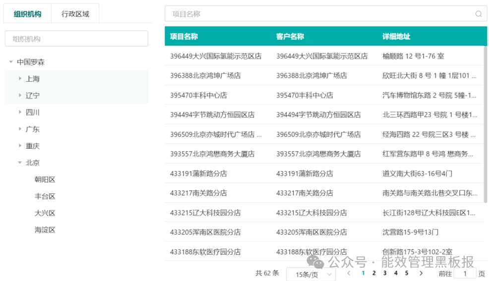 生鲜超市×安科瑞EIOT:打造连锁生鲜门店的“智慧电力蓝图”