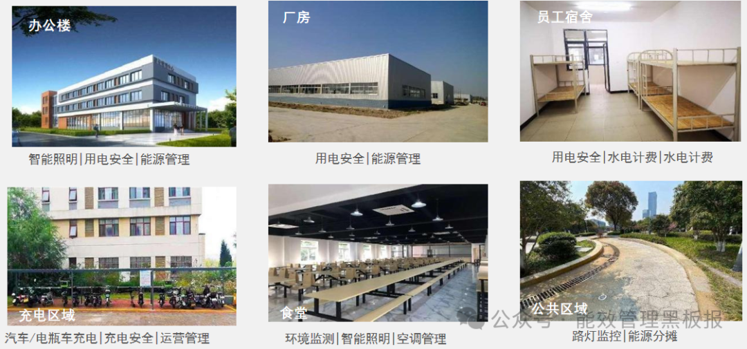 生鲜超市×安科瑞EIOT:打造连锁生鲜门店的“智慧电力蓝图”