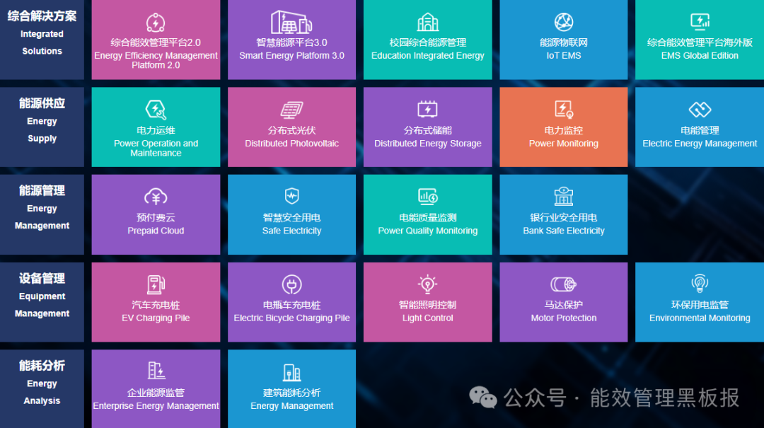 生鲜超市×安科瑞EIOT:打造连锁生鲜门店的“智慧电力蓝图”