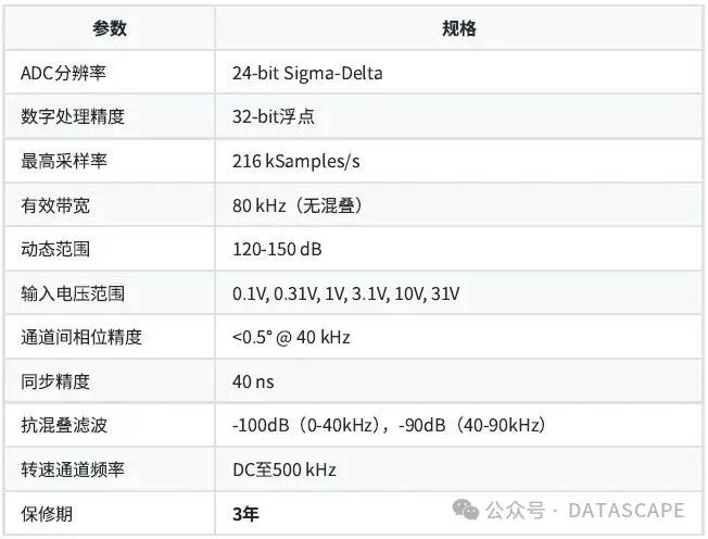 振动测试领域的