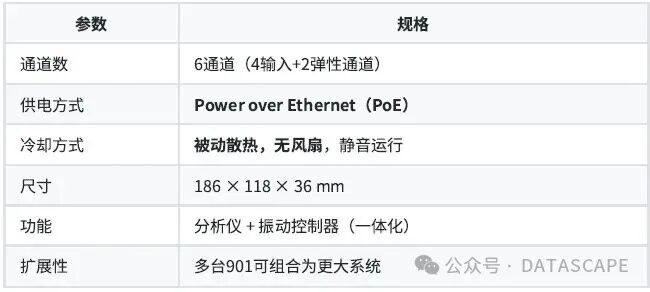振动测试领域的