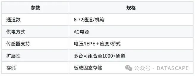 振动测试领域的