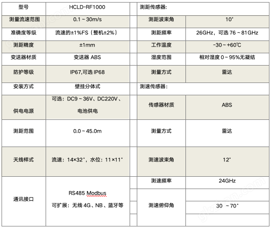 工廠優(yōu)惠雷達(dá)流量計(jì)