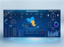 城市内涝预警与排水信息化系统