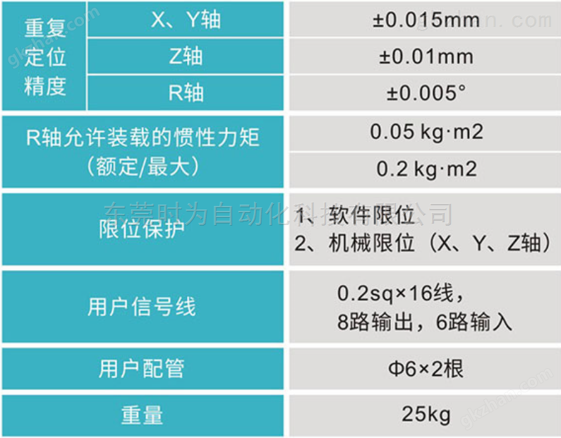 ADTECH众为兴AR7520 四轴scara工业机器人