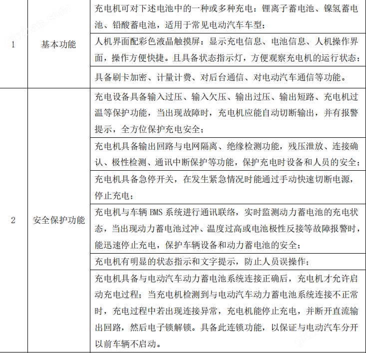AEV200系列一体式非车载直流充电桩