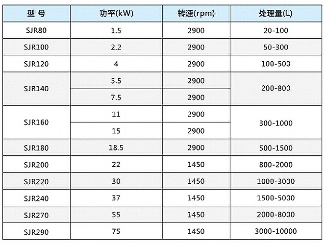 升降型变频一体分散乳化机